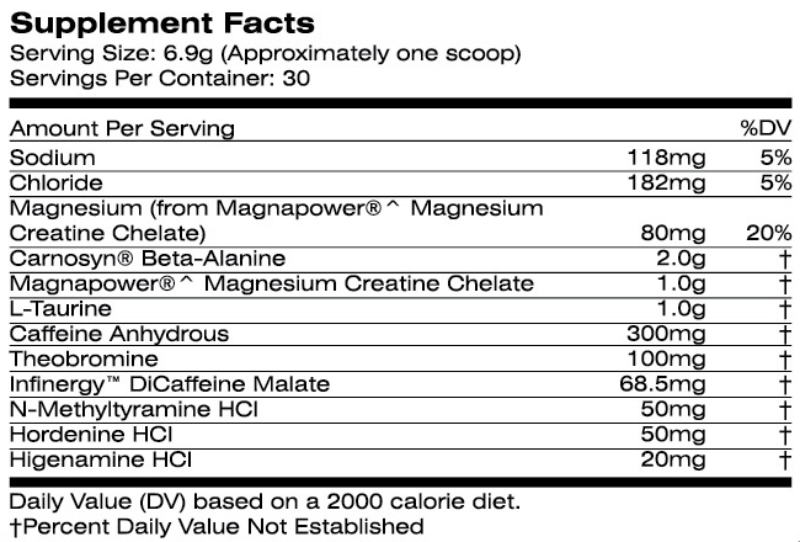 War Juice Pre Workout The Ultimate PumpFree Energy Pre?