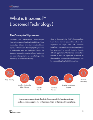 What is Biozomal Liposomal Technology