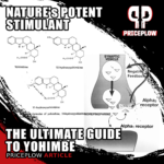 The Ultimate Guide to Yohimbe: Nature’s Potent Stimulant