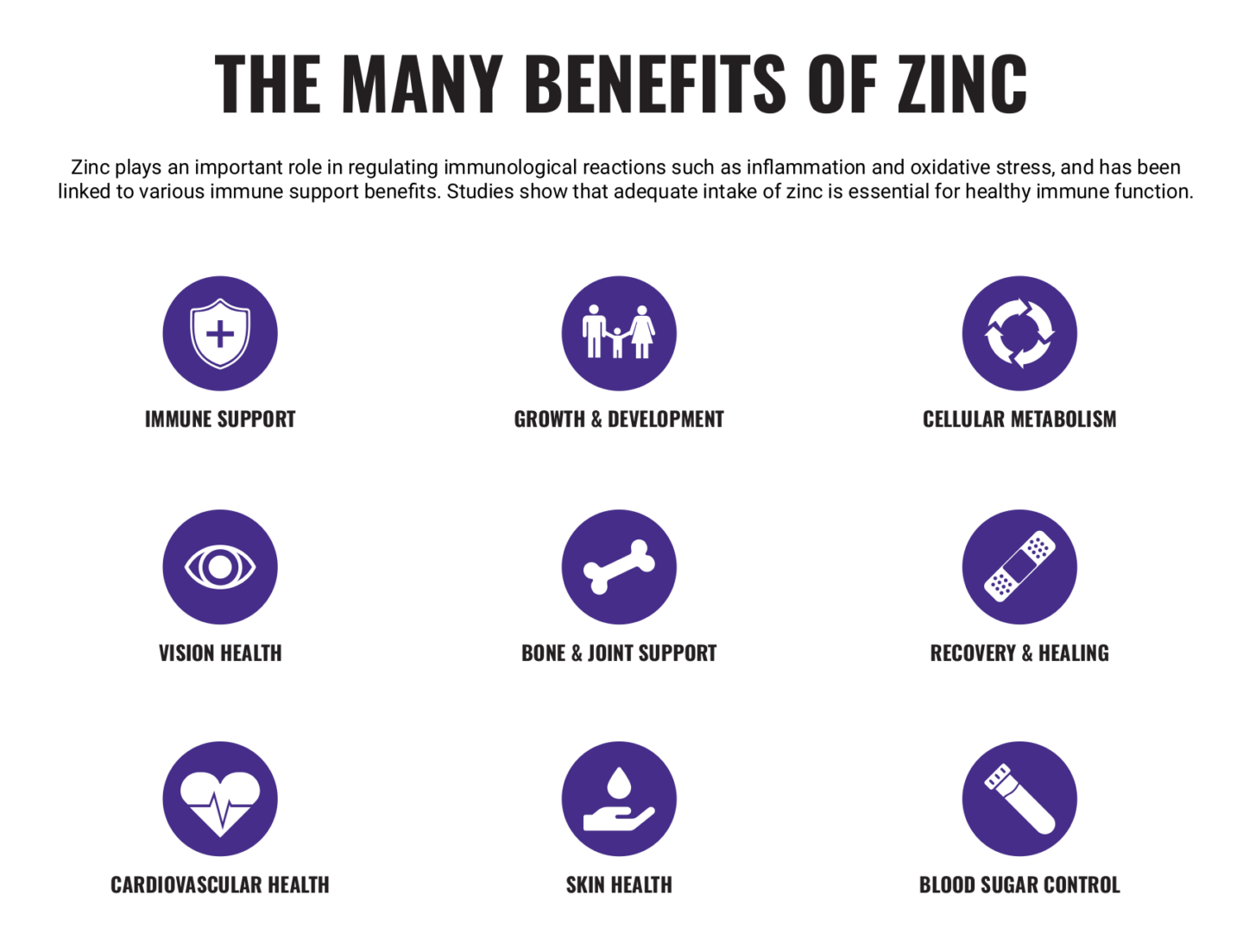 Zinc Picolinate A Highly Bioavailable Form of Zinc