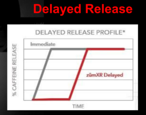 ZumXR Delayed Release Caffeine
