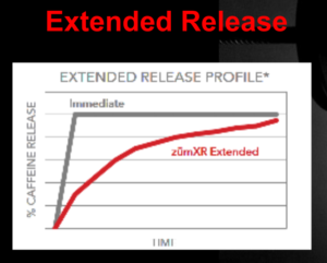 ZumXR Extended Release Caffeine
