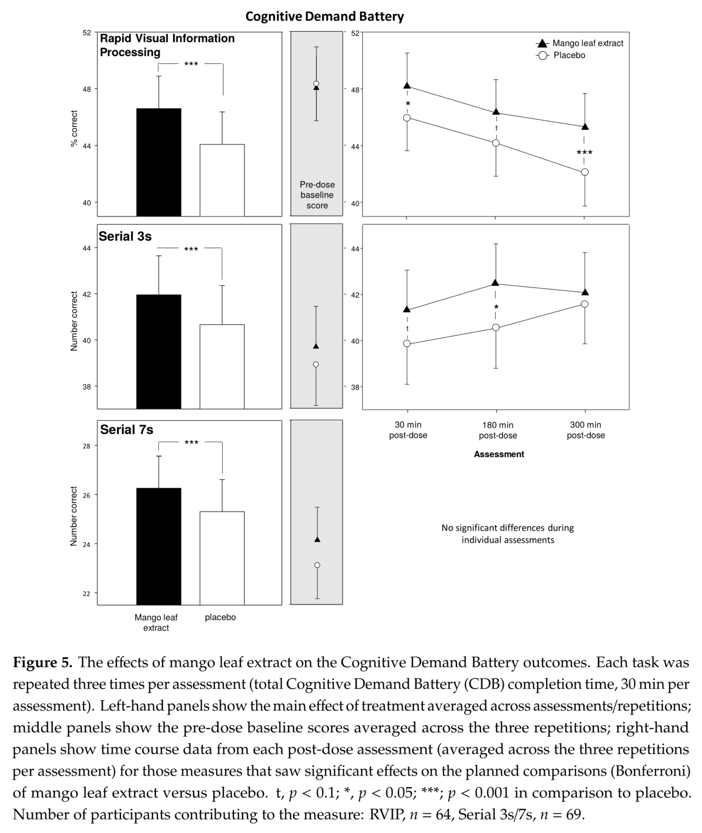 Zynamite: Next-Generation Brain and Body Support from Mangiferin